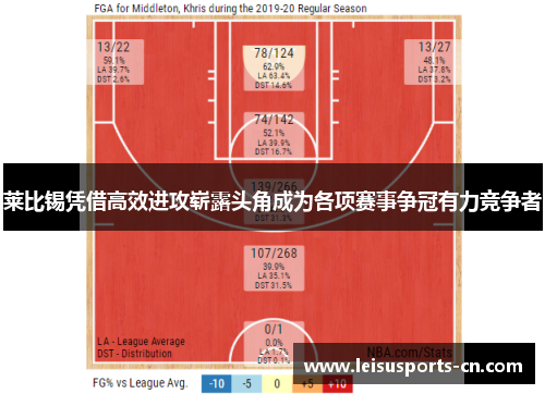 莱比锡凭借高效进攻崭露头角成为各项赛事争冠有力竞争者