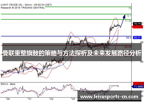 曼联重整旗鼓的策略与方法探析及未来发展路径分析