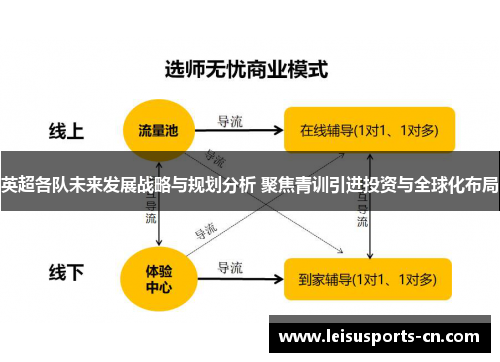 英超各队未来发展战略与规划分析 聚焦青训引进投资与全球化布局