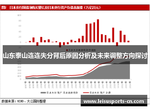 山东泰山连连失分背后原因分析及未来调整方向探讨