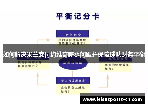 如何解决米兰支付约维奇薪水问题并保障球队财务平衡