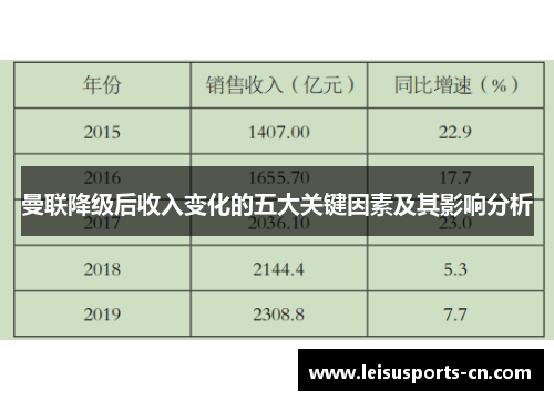 曼联降级后收入变化的五大关键因素及其影响分析