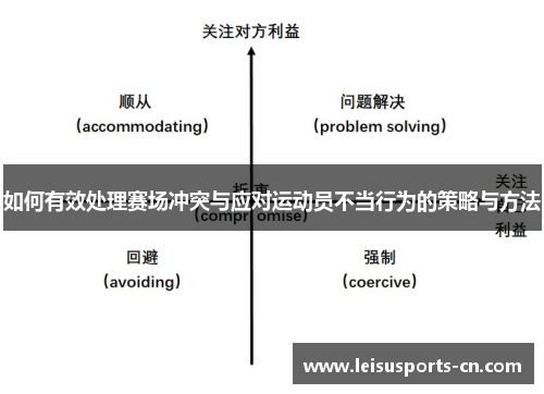 如何有效处理赛场冲突与应对运动员不当行为的策略与方法