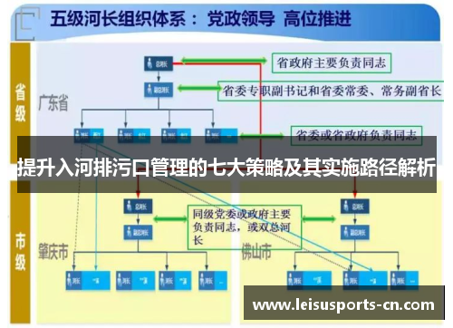 提升入河排污口管理的七大策略及其实施路径解析