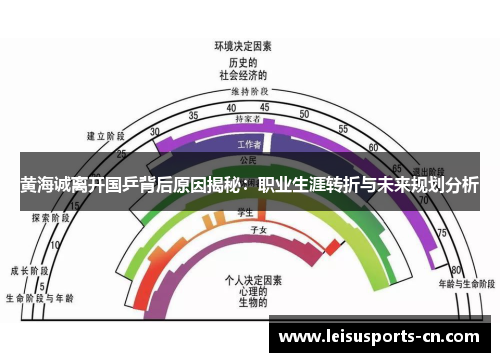 黄海诚离开国乒背后原因揭秘：职业生涯转折与未来规划分析